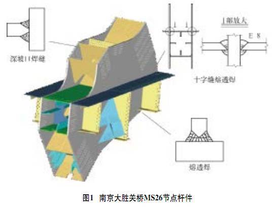 橋梁鋼結(jié)構(gòu)焊接自動化技術(shù)解讀（1）