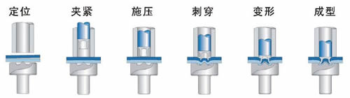鄭州鋼結(jié)構(gòu)加工